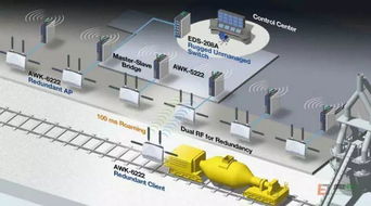 智能制造，其實離你并不遠