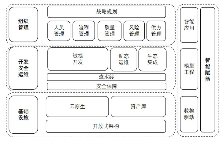 軟件工廠國標(biāo)即將發(fā)布，數(shù)睿數(shù)據(jù)已用4年實(shí)踐跑出領(lǐng)先模式